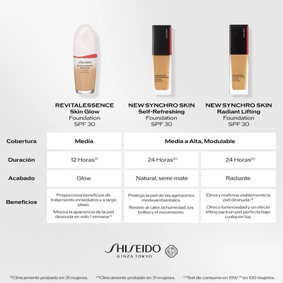 SHISEIDO Synchro skin self refreshing foundation 