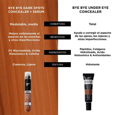 IT COSMETICS Bye bye dark spots concealer + serum 